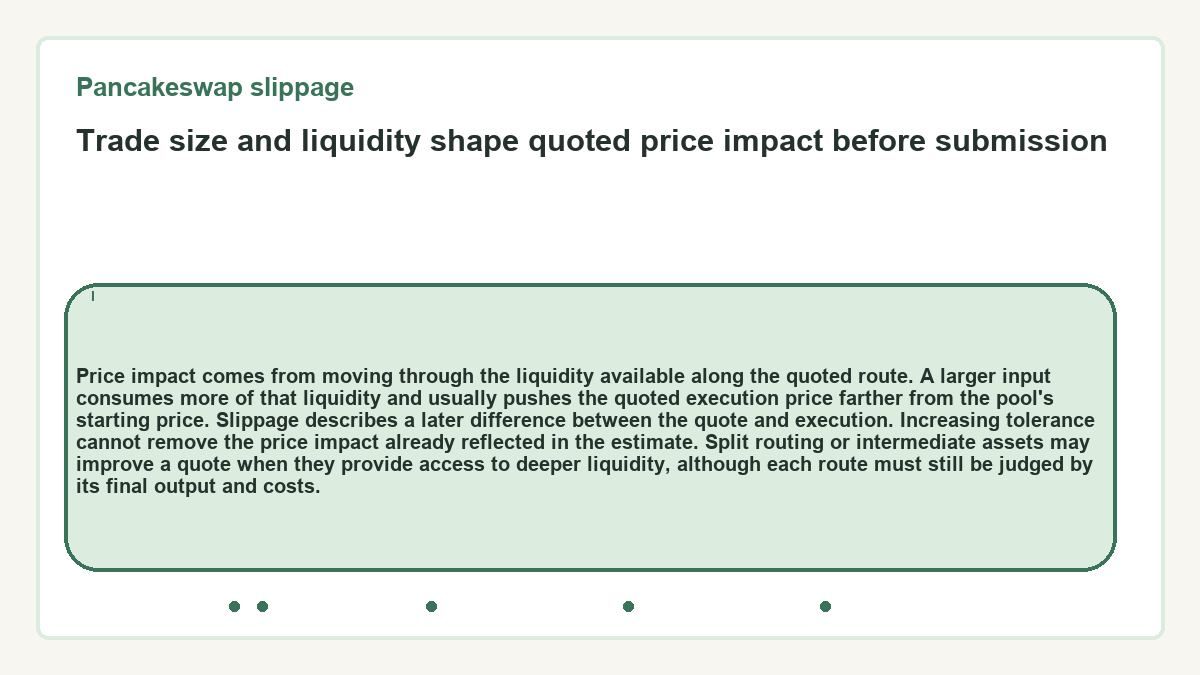 Trade size and liquidity shape quoted price impact before submission: Price impact comes from moving through the liquidity available along the quoted route. A larger input consumes more of that liquidity and usually pushes the quoted execution price farther from the pool's starting price. Slippage describes a later difference between the quote and execution. Increasing tolerance cannot remove the price impact already reflected in the estimate. Split routing or intermediate assets may improve a quote when they provide access to deeper liquidity, although each route must still be judged by its final output and costs.